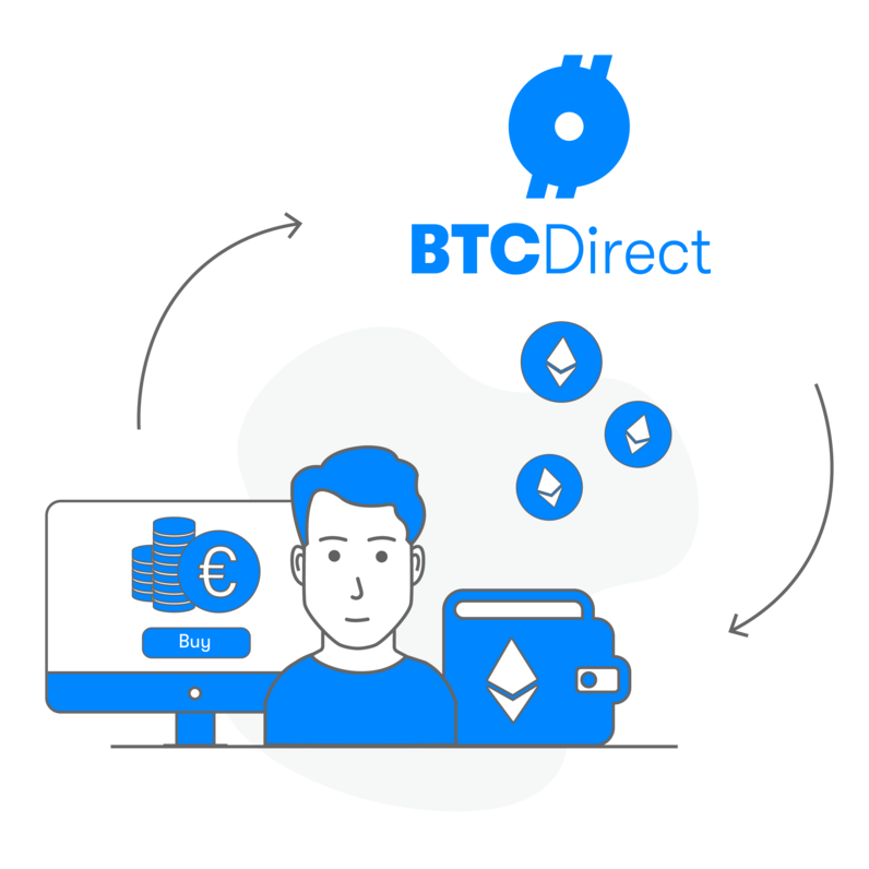 Litecoin wallet - How to set up and create a LTC account | BTC Direct